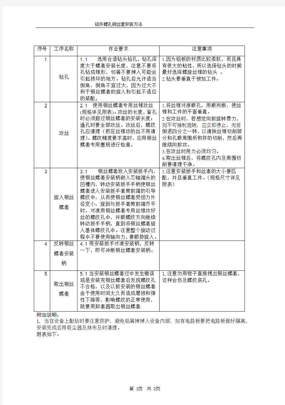 铝件螺孔钢丝螺套安装方法