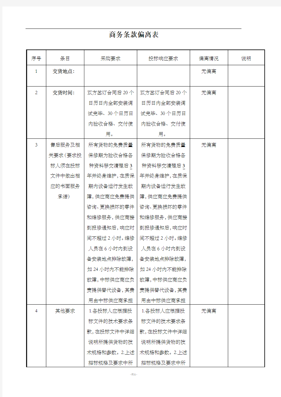 商务条款偏离表