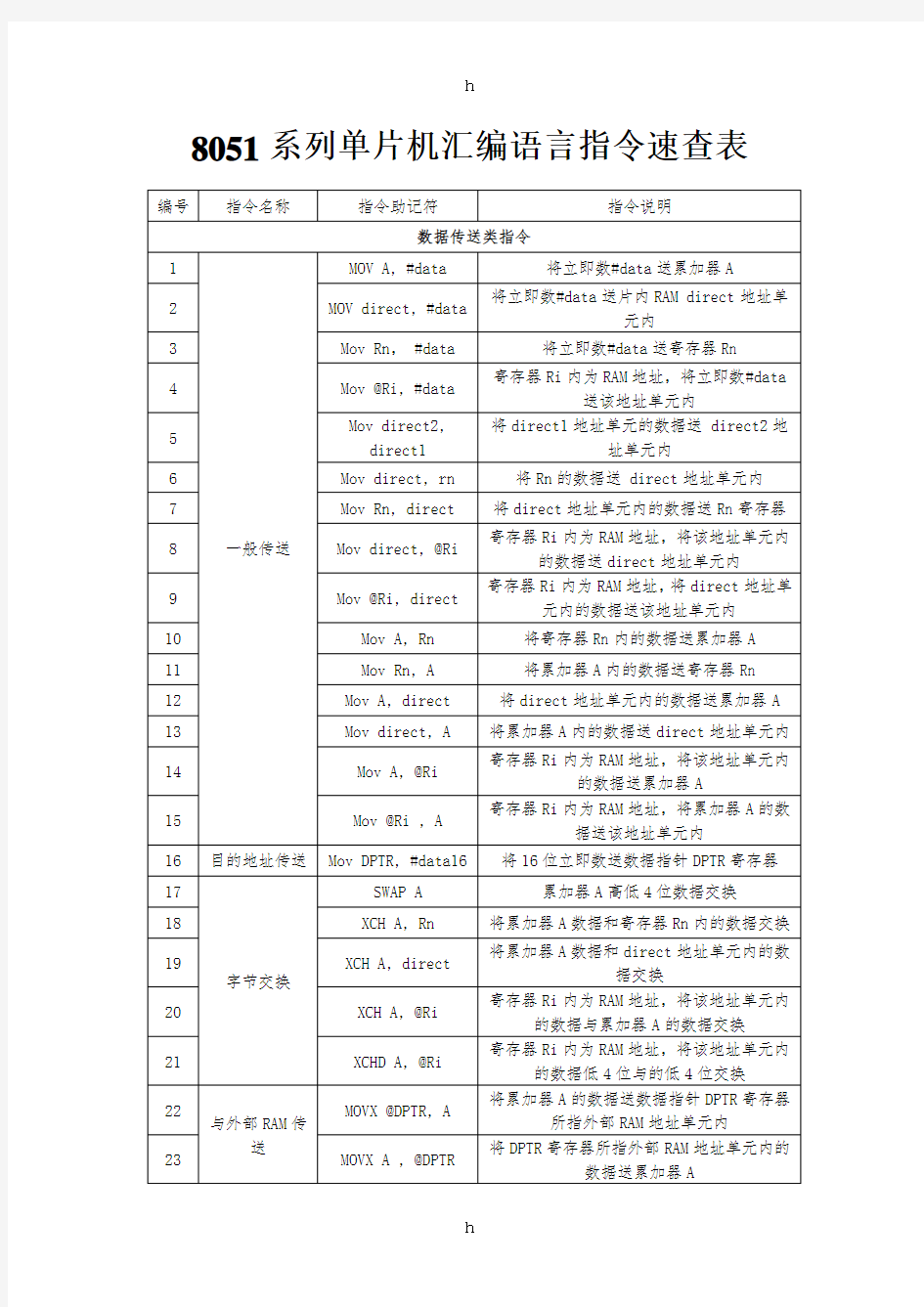 [计算机]8051汇编语言指令速查表