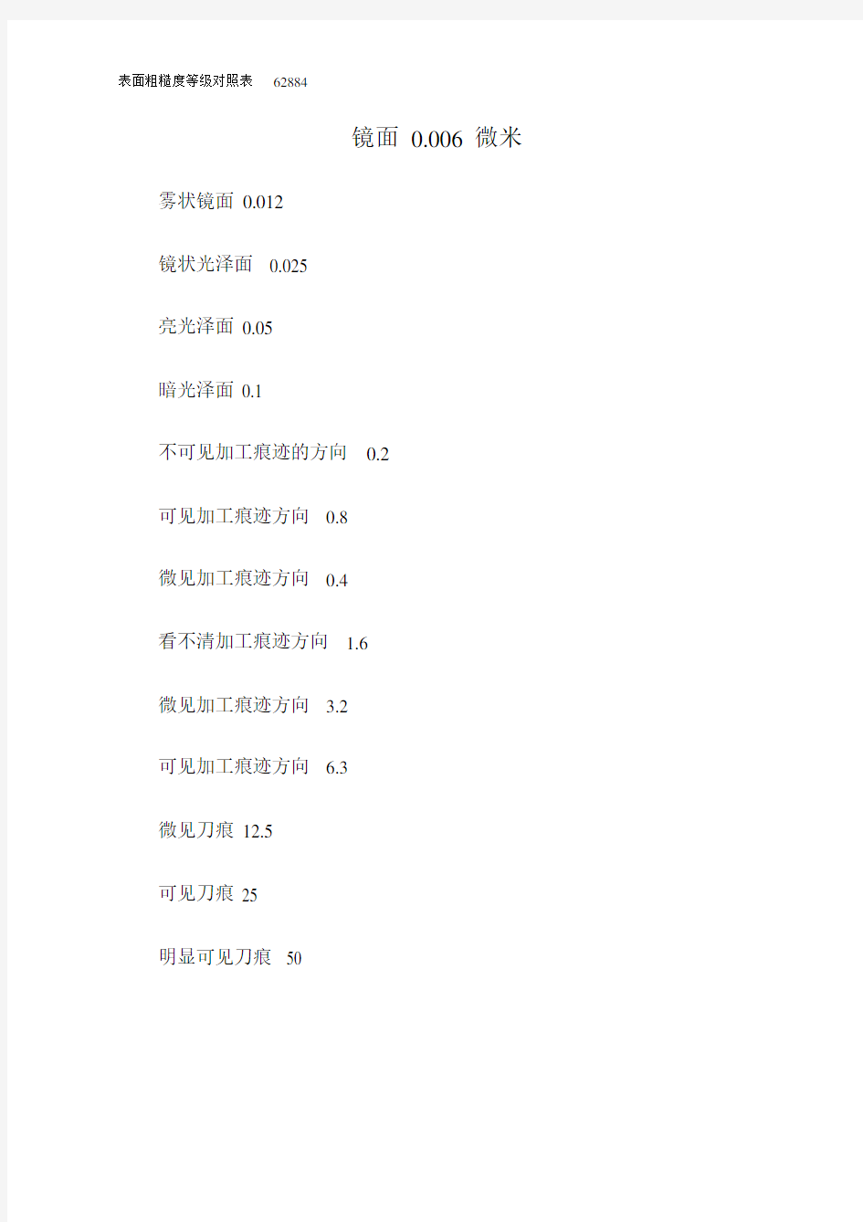 表面粗糙度等级对照表62884.doc