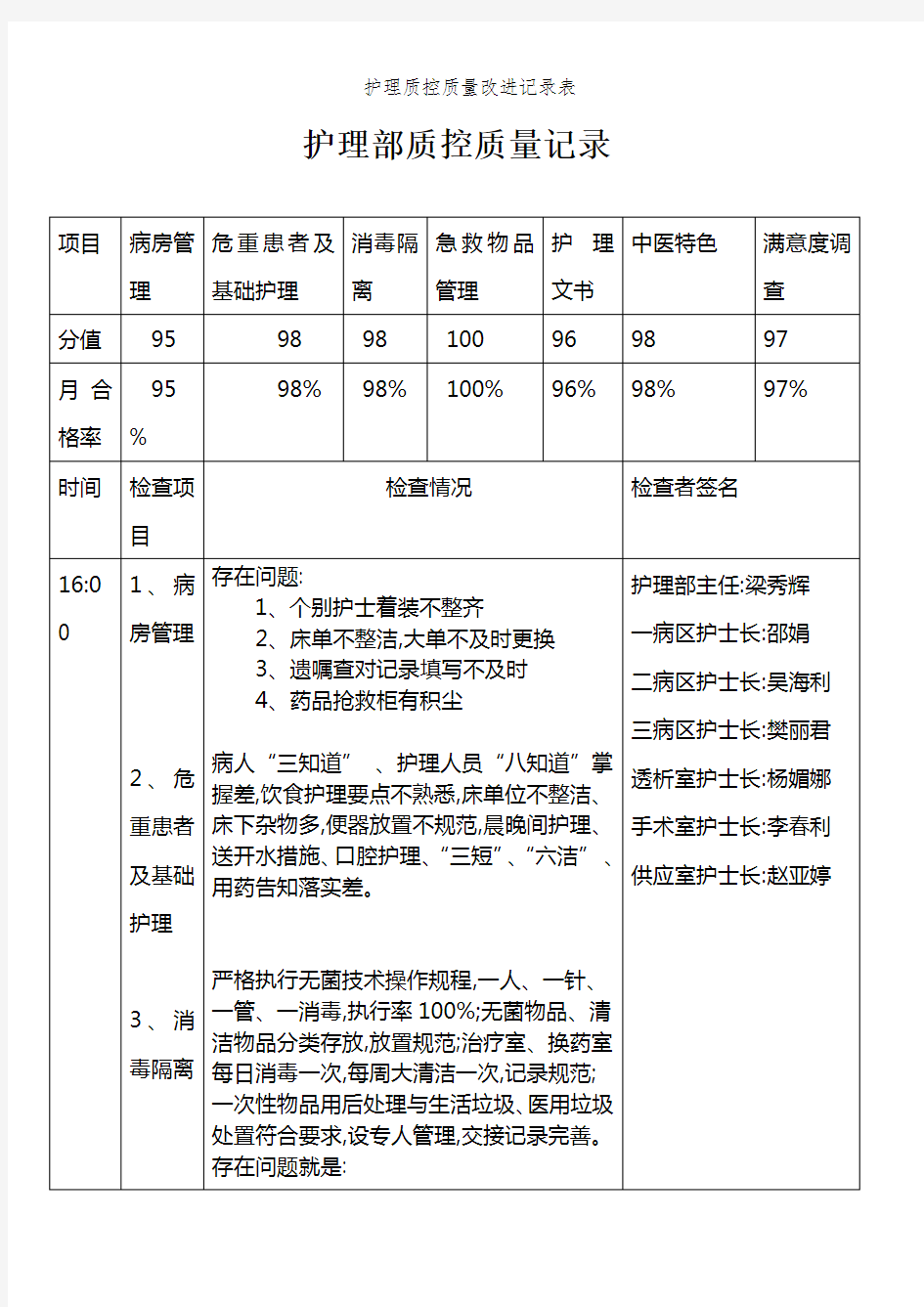 护理质控质量改进记录表