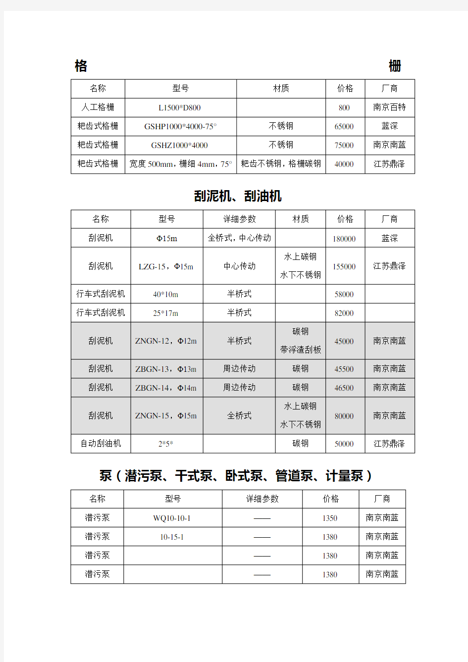 污水处理常用设备价格表