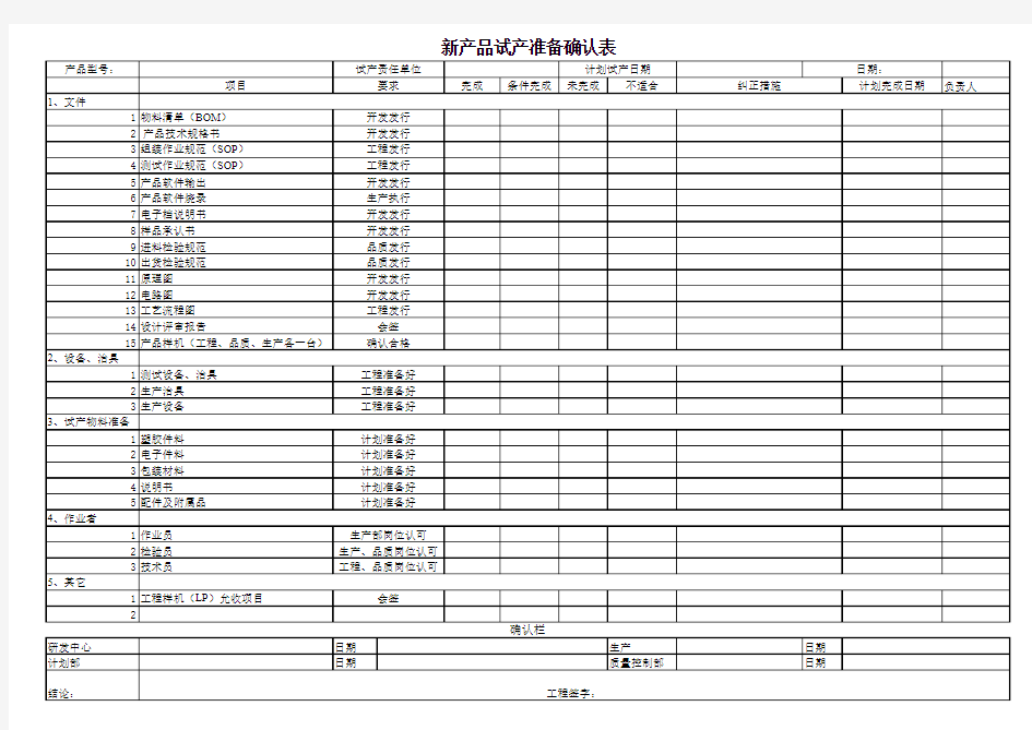 新产品试产准备确认表