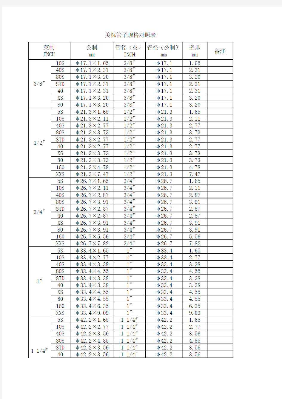 美标管子规格对照表