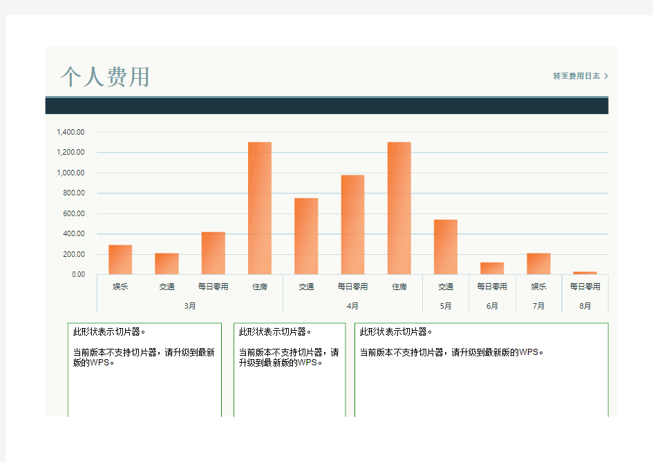 个人费用统计表Excel模板