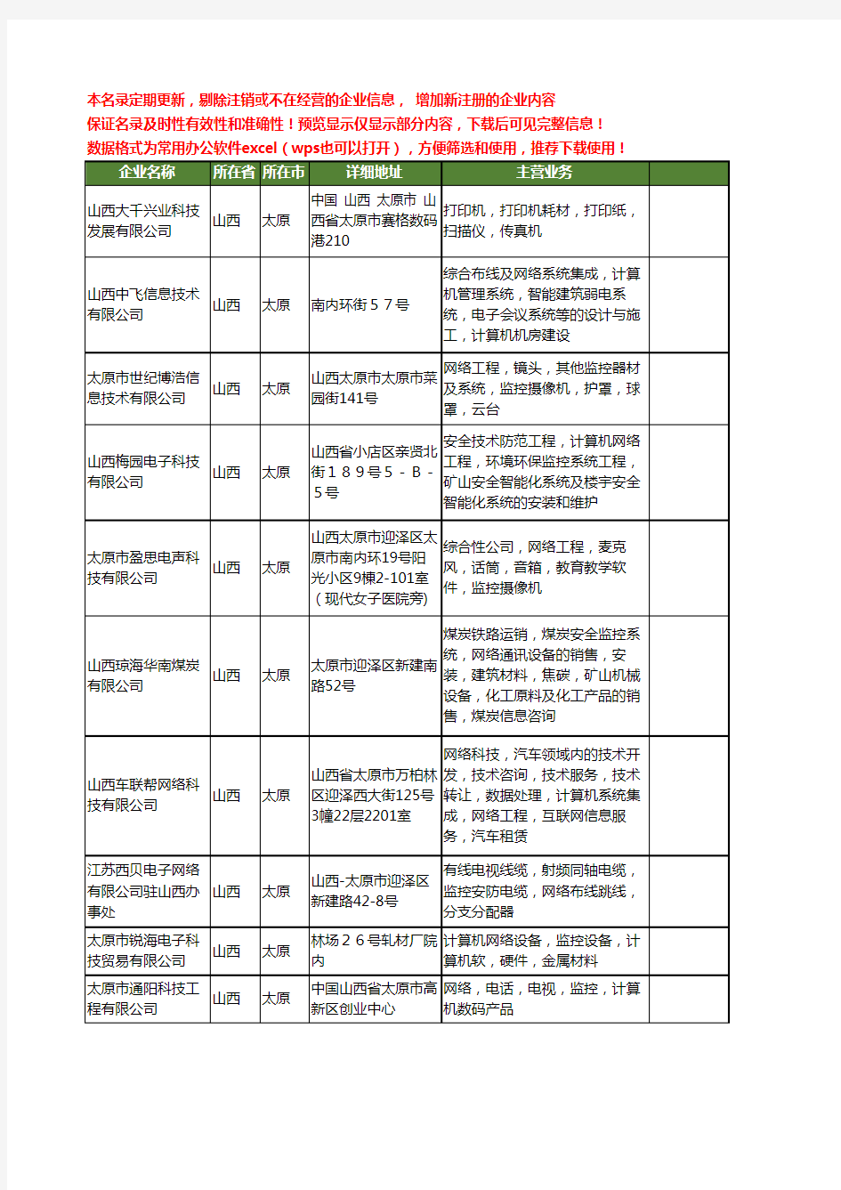 新版山西省太原网络监控工商企业公司商家名录名单联系方式大全120家