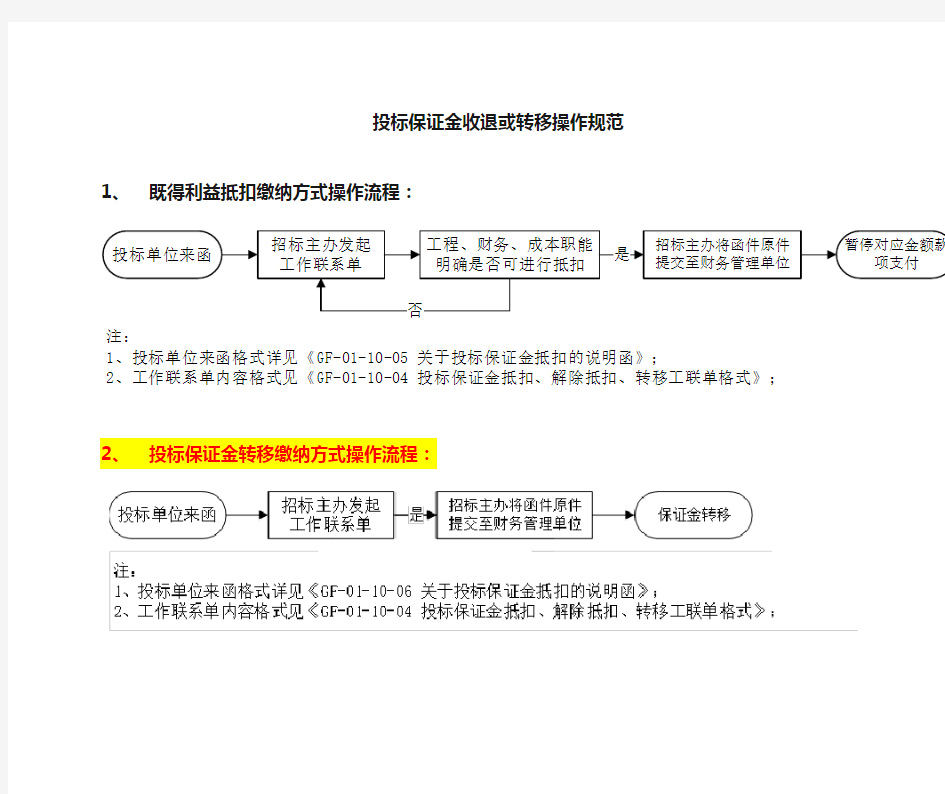 投标保证金抵扣或转移操作规范