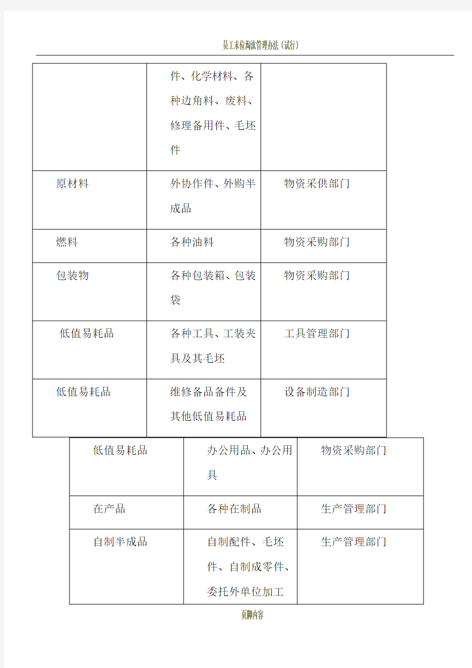 国企存货管理制度