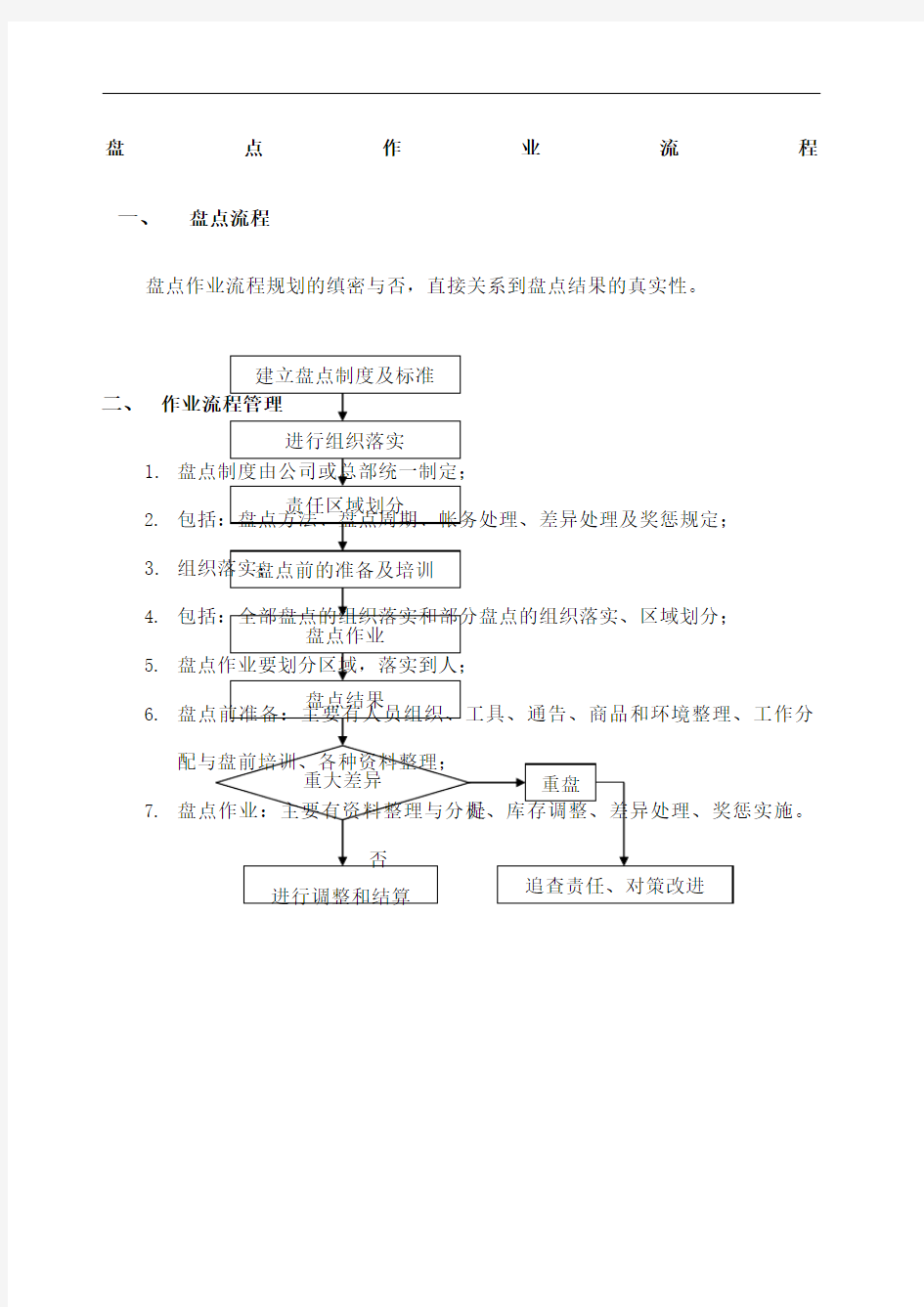 盘点作业流程