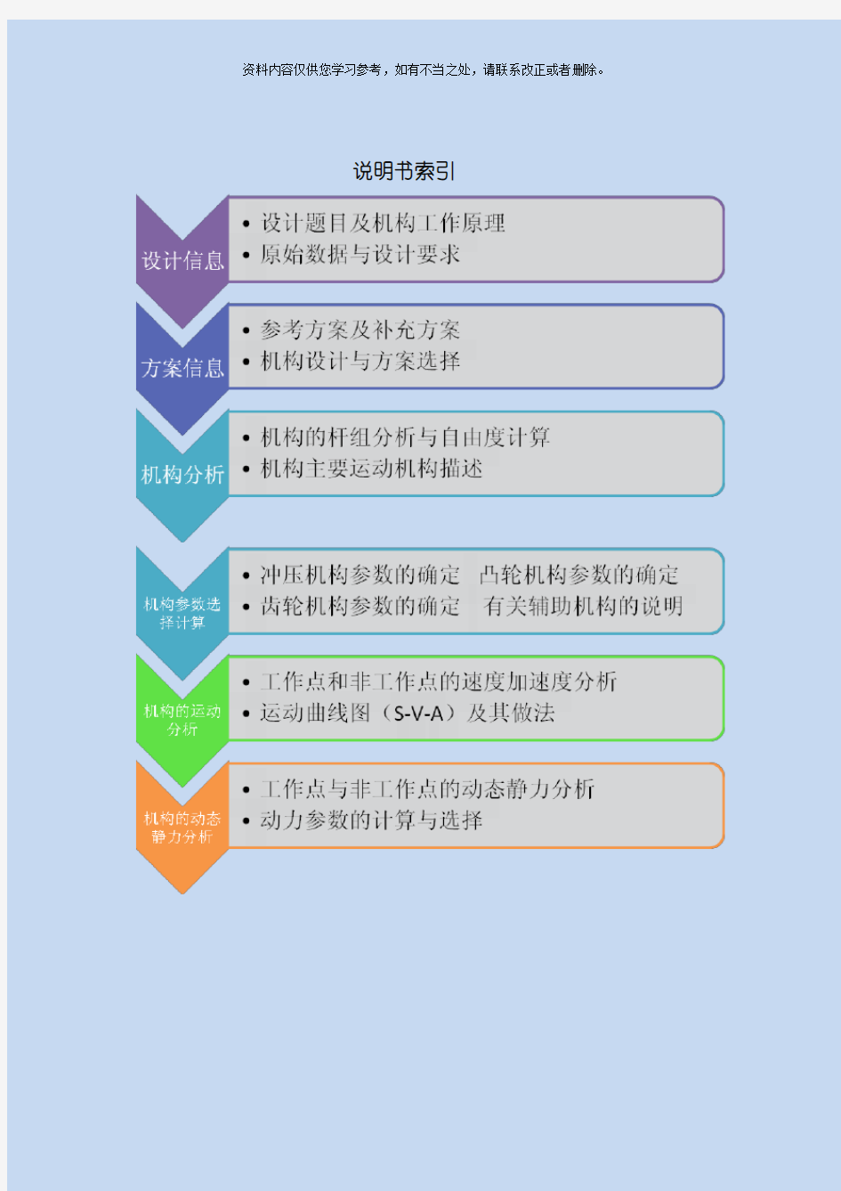 冲压机构课程设计说明书样本