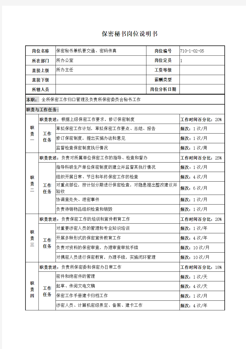 保密秘书岗位说明书