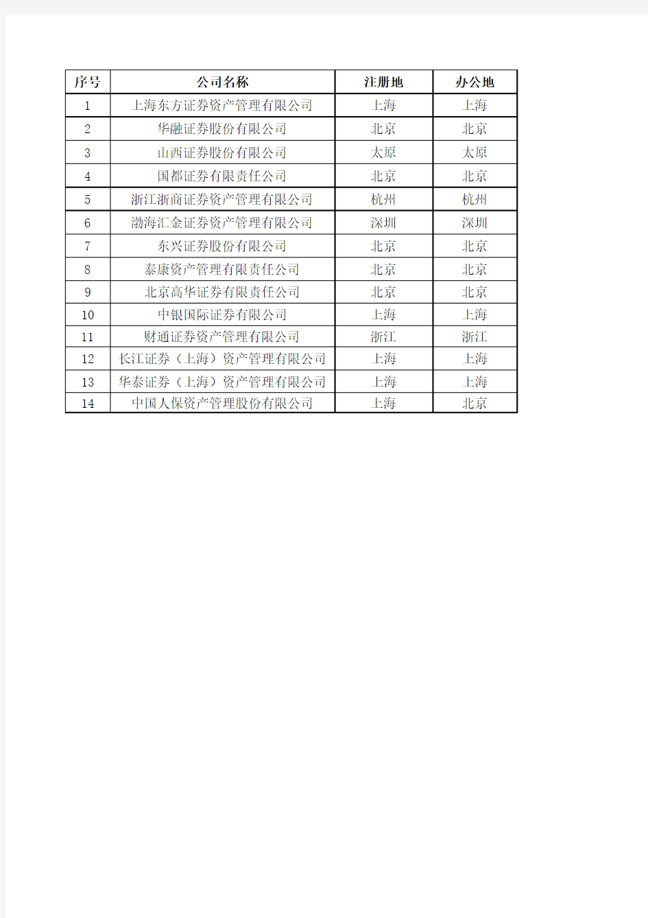 公募基金管理机构名录(2017年4月)