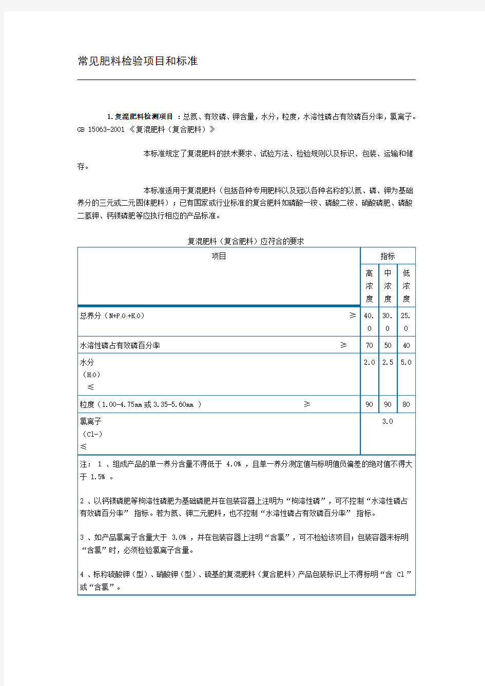 常见肥料检验项目和标准