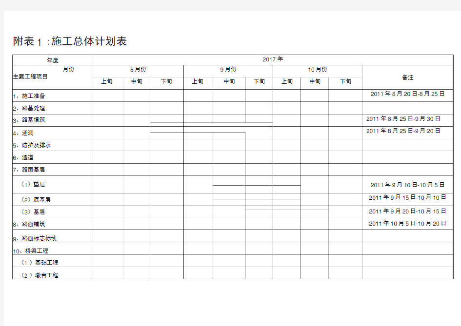 公路工程施工进度计划表(横道图样表)可修改