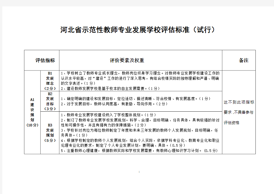 【标准】河北省示范性教师专业发展学校评估标准(试行)