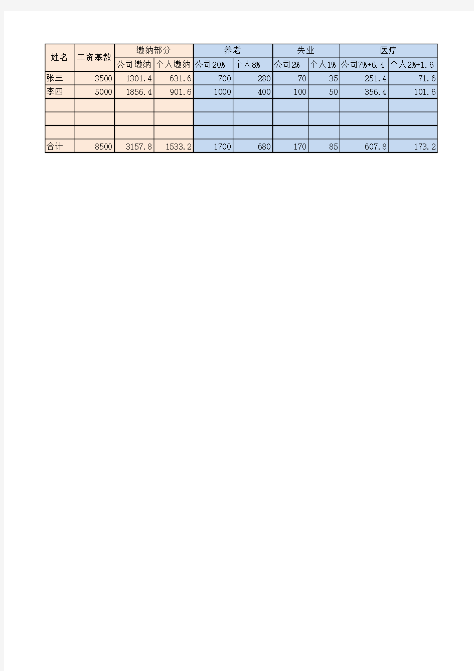 五险一金缴纳比例表