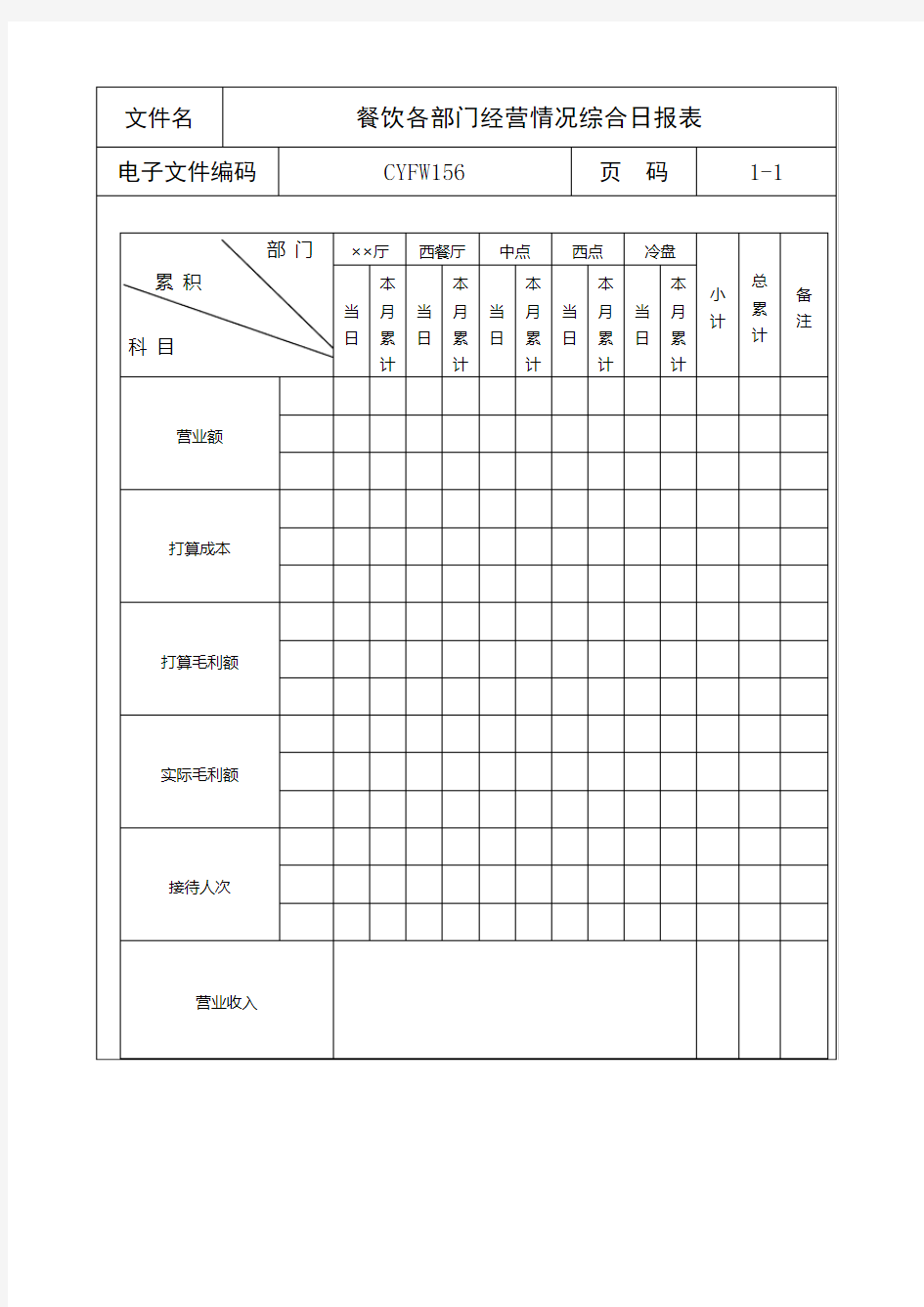 餐饮各部门经营情况综合日报表