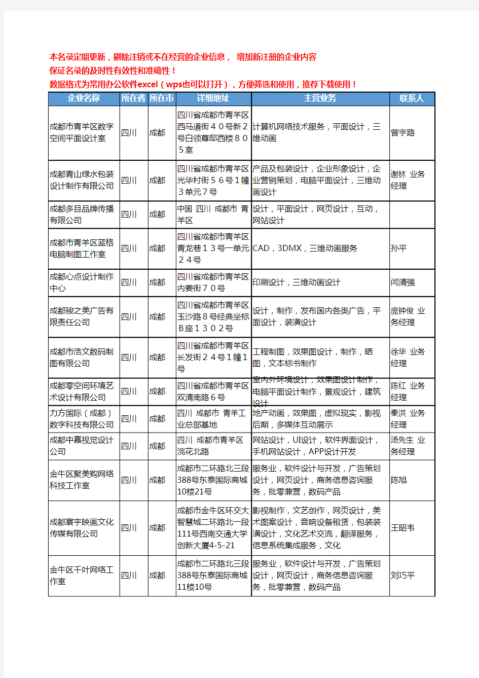 2020新版四川省成都网站设计工商企业公司名录名单黄页联系方式大全45家