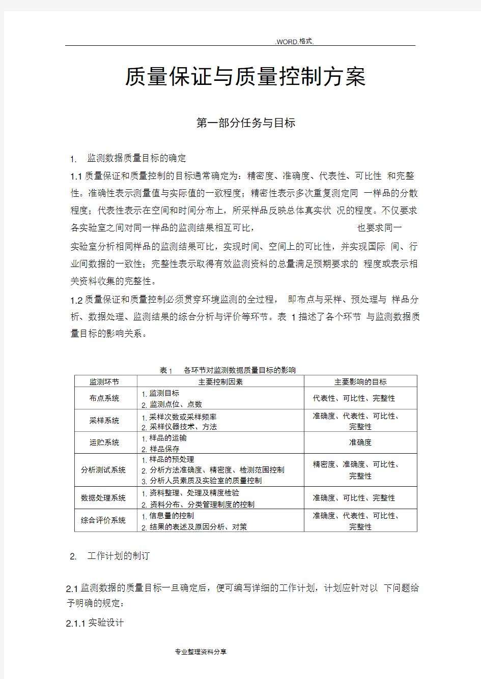 环境监测质量保证及质量控制方案