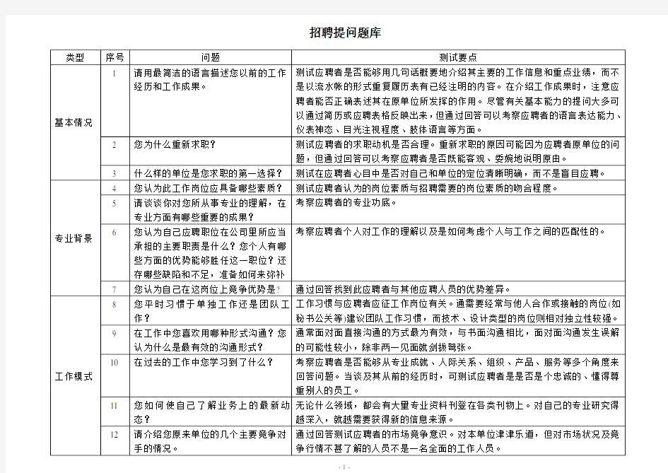 招聘面试、提问通用题库