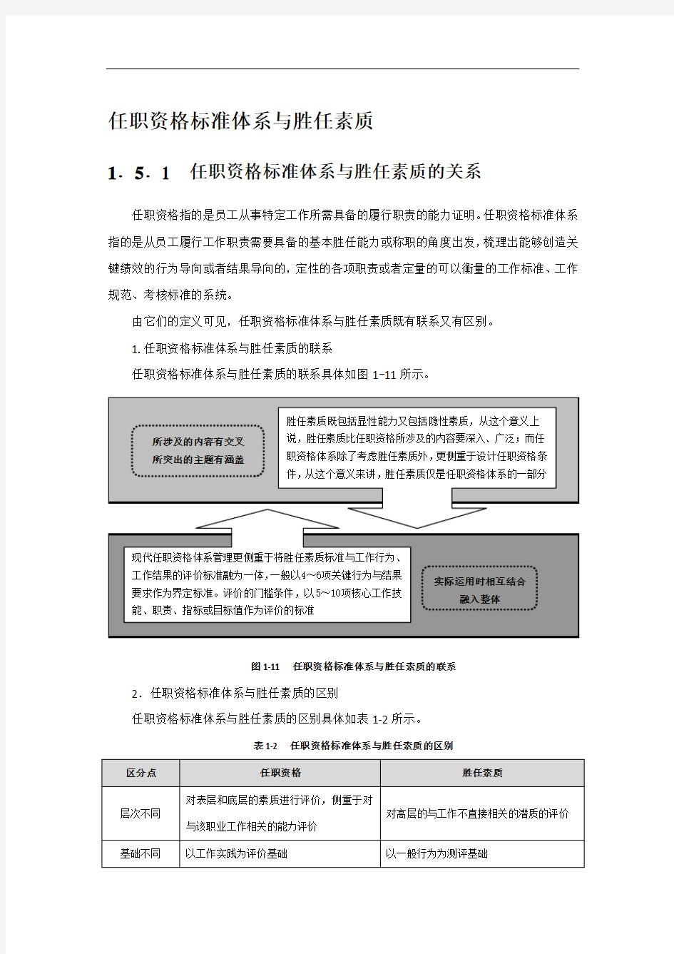 任职资格标准体系与胜任素质