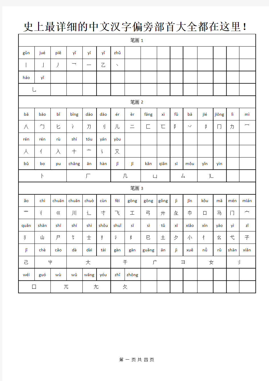 史上最详细的中文汉字偏旁部首大全都在这里!