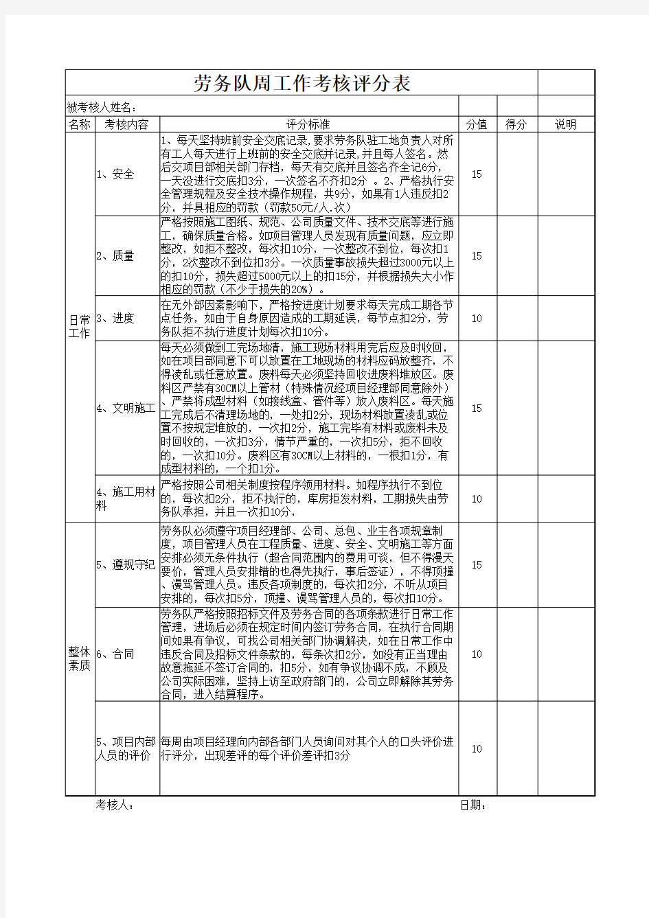 劳务队评分表