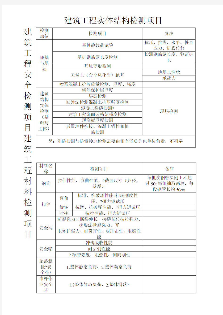 建筑工程检测项目一览表