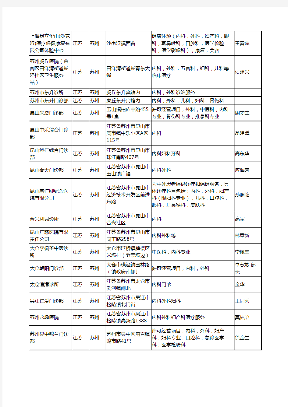 2020新版江苏省内科工商企业公司名录名单黄页大全158家