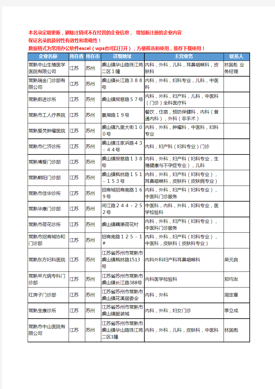 2020新版江苏省内科工商企业公司名录名单黄页大全158家