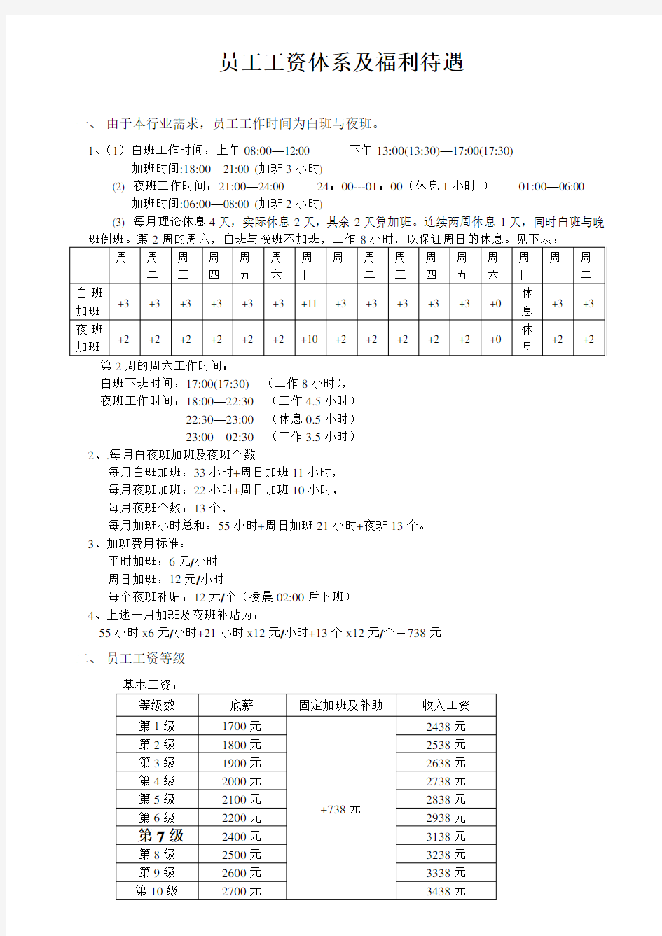 员工工资体系及福利待遇