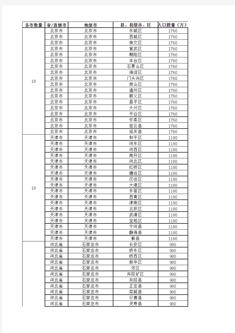 2016年全国城市省市县区行政级别对照表-(最新最全)