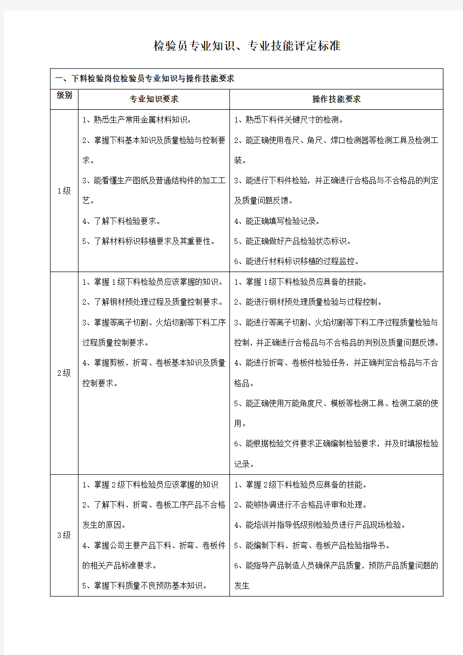 检验员专业知识、专业技能评定标准