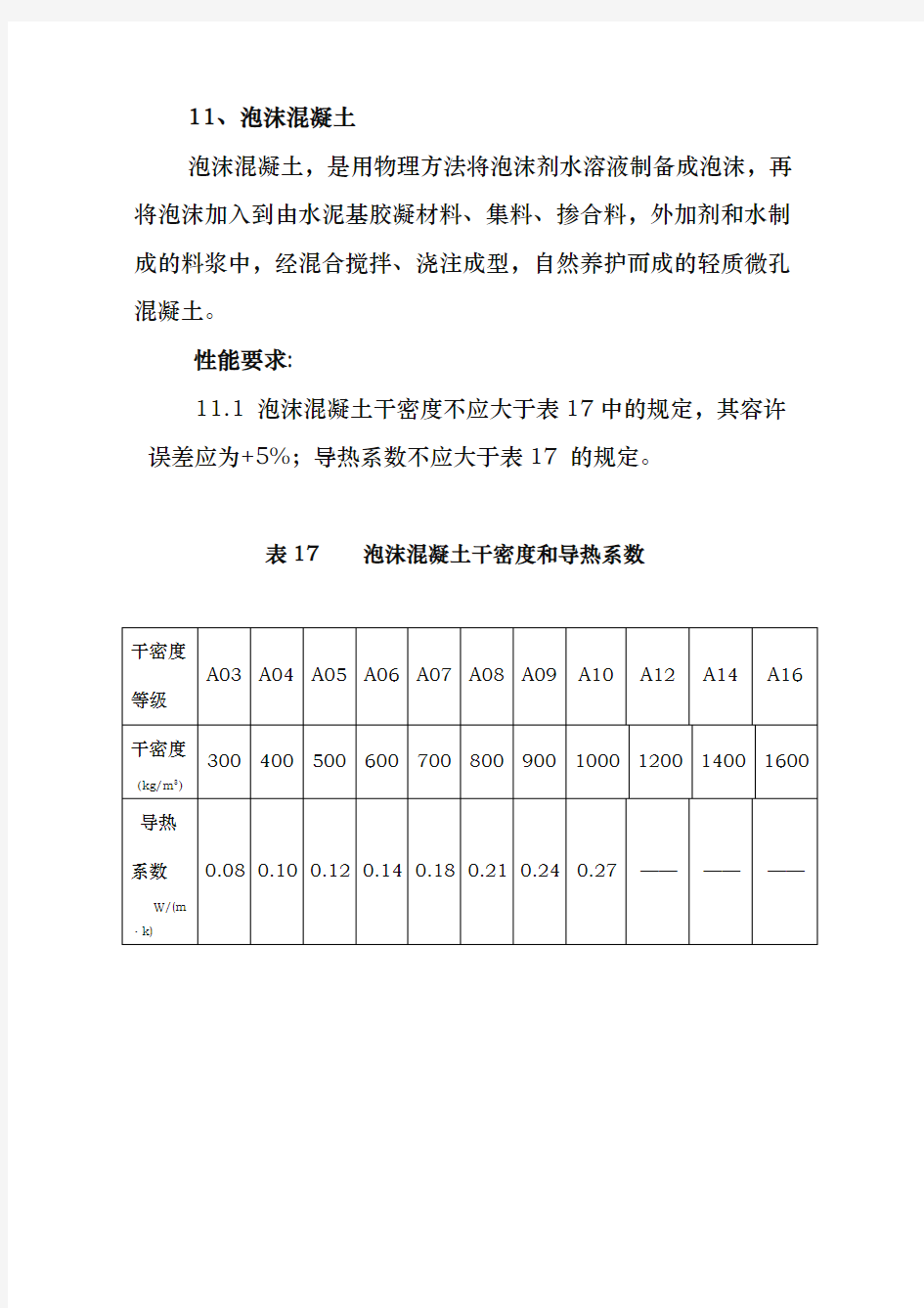 泡沫混凝土指标要求内容