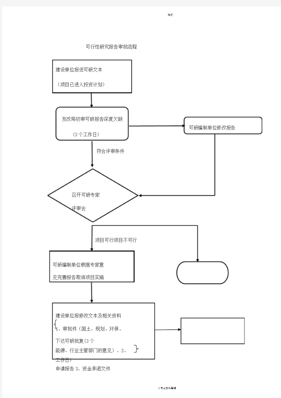 可行性研究报告审批流程