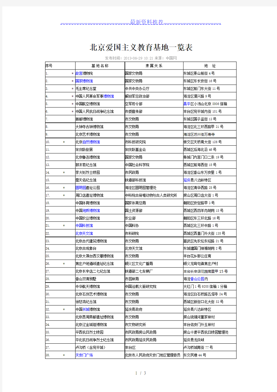 北京爱国主义教育基地一览表