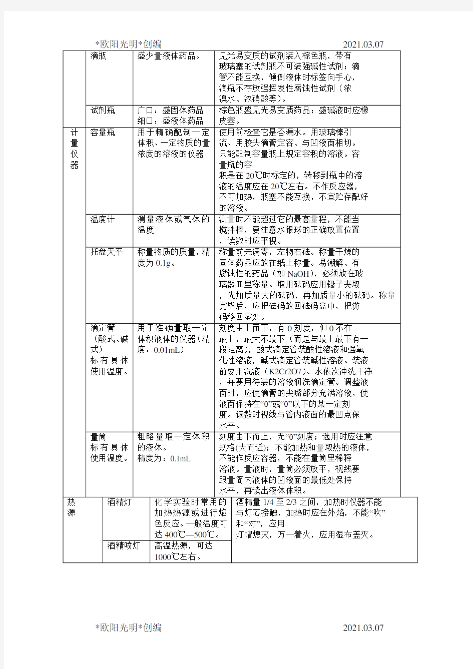 2021年初中化学实验操作及注意事项完整版