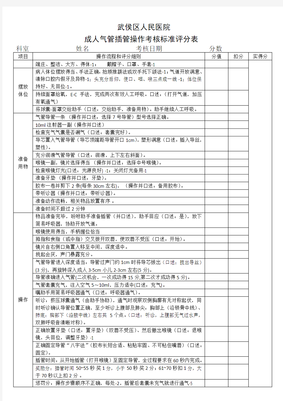 成人气管插管操作考核标准评分表