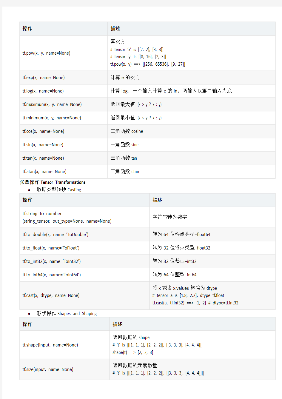 tensorflow常用函数及操作命令