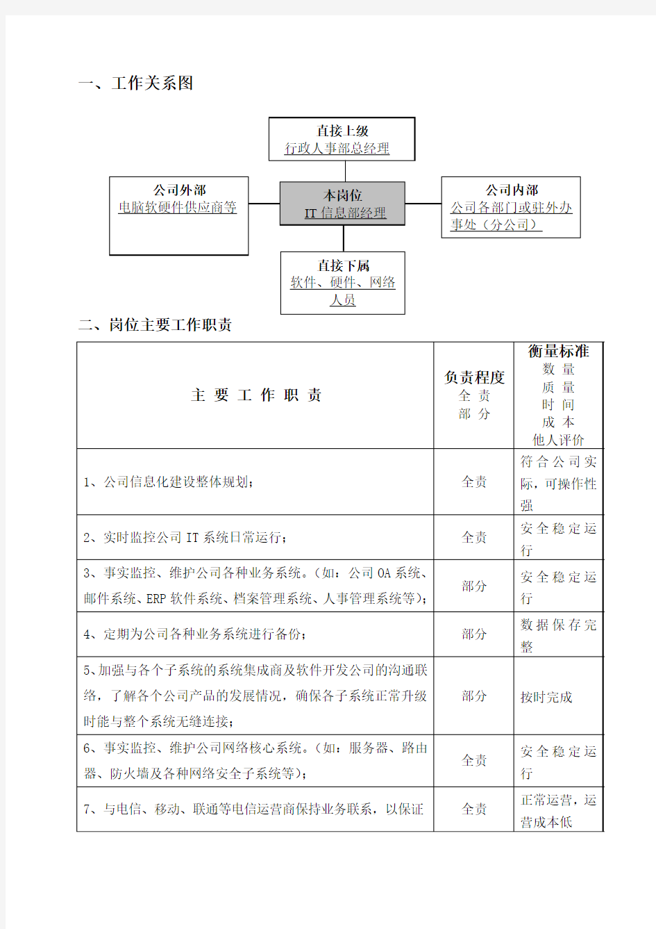 IT信息部经理岗位职责