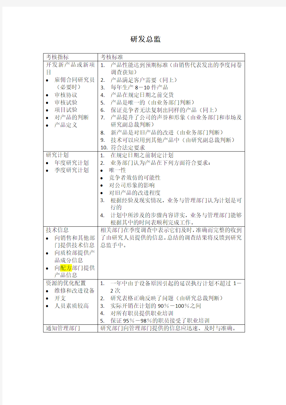 研发总监绩效考核KPI指标