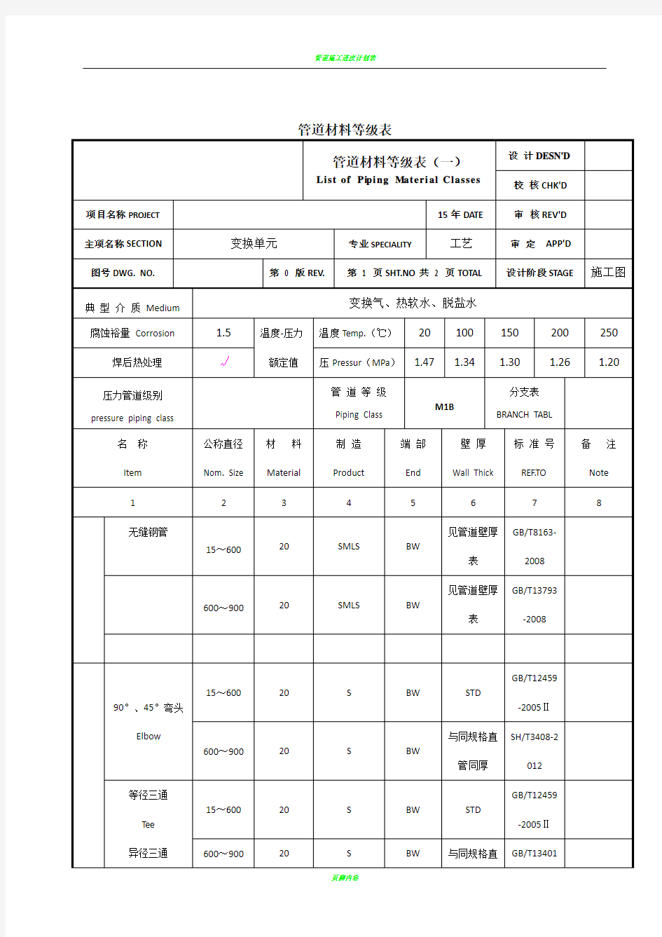 管道材料等级表(M1B)