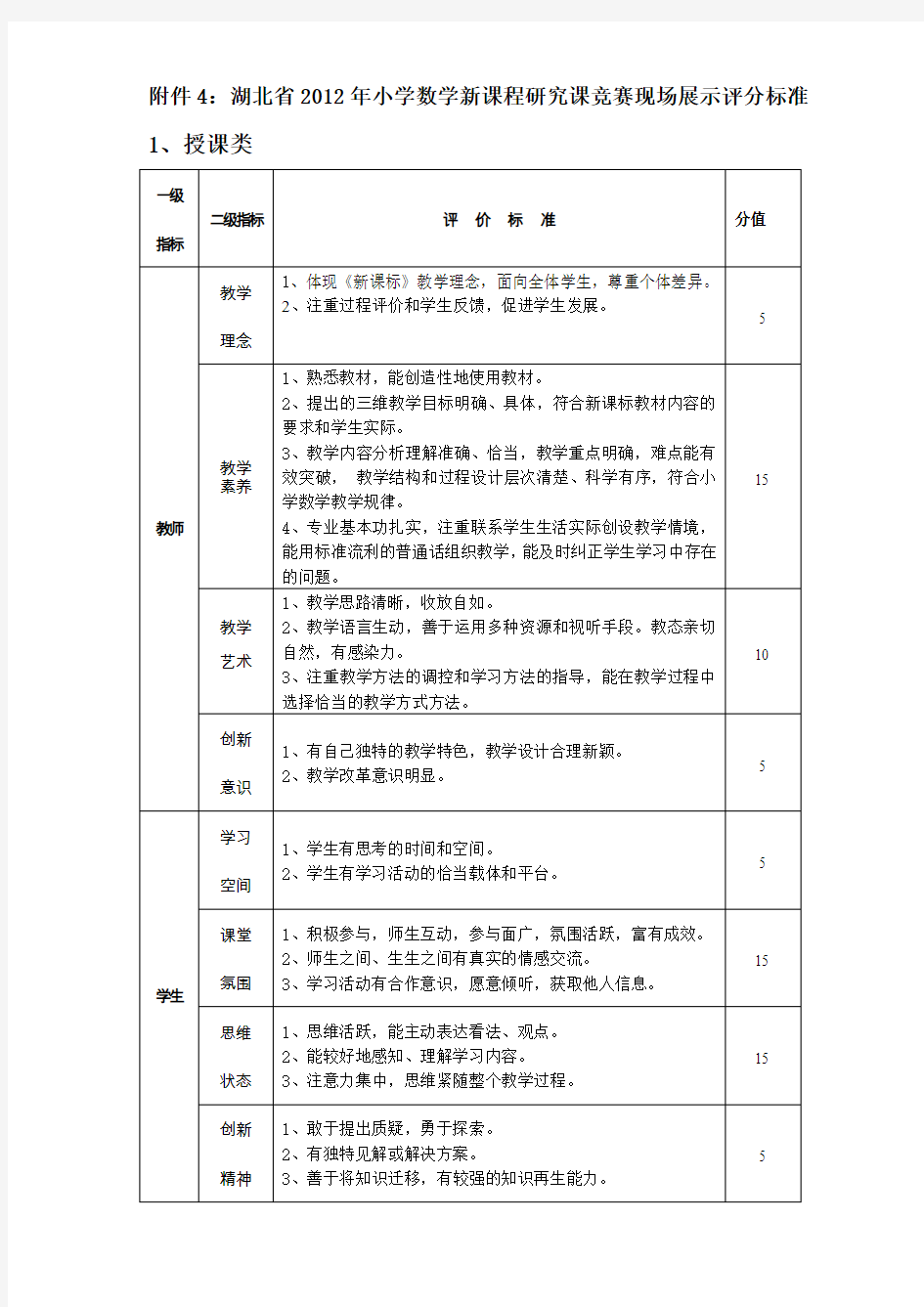 授课和说课比赛评分标准