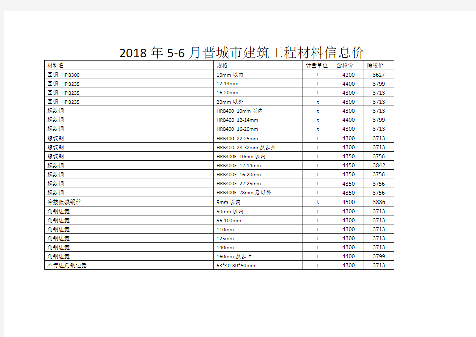 2018年5-6月晋城市建筑工程材料信息价