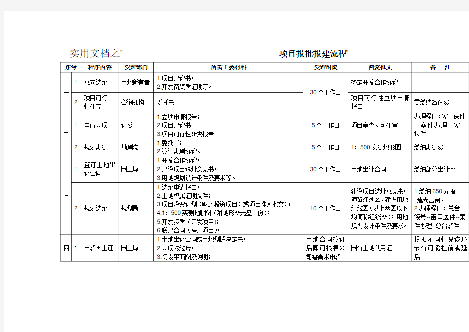 实用文档之项目建设报批报建流程