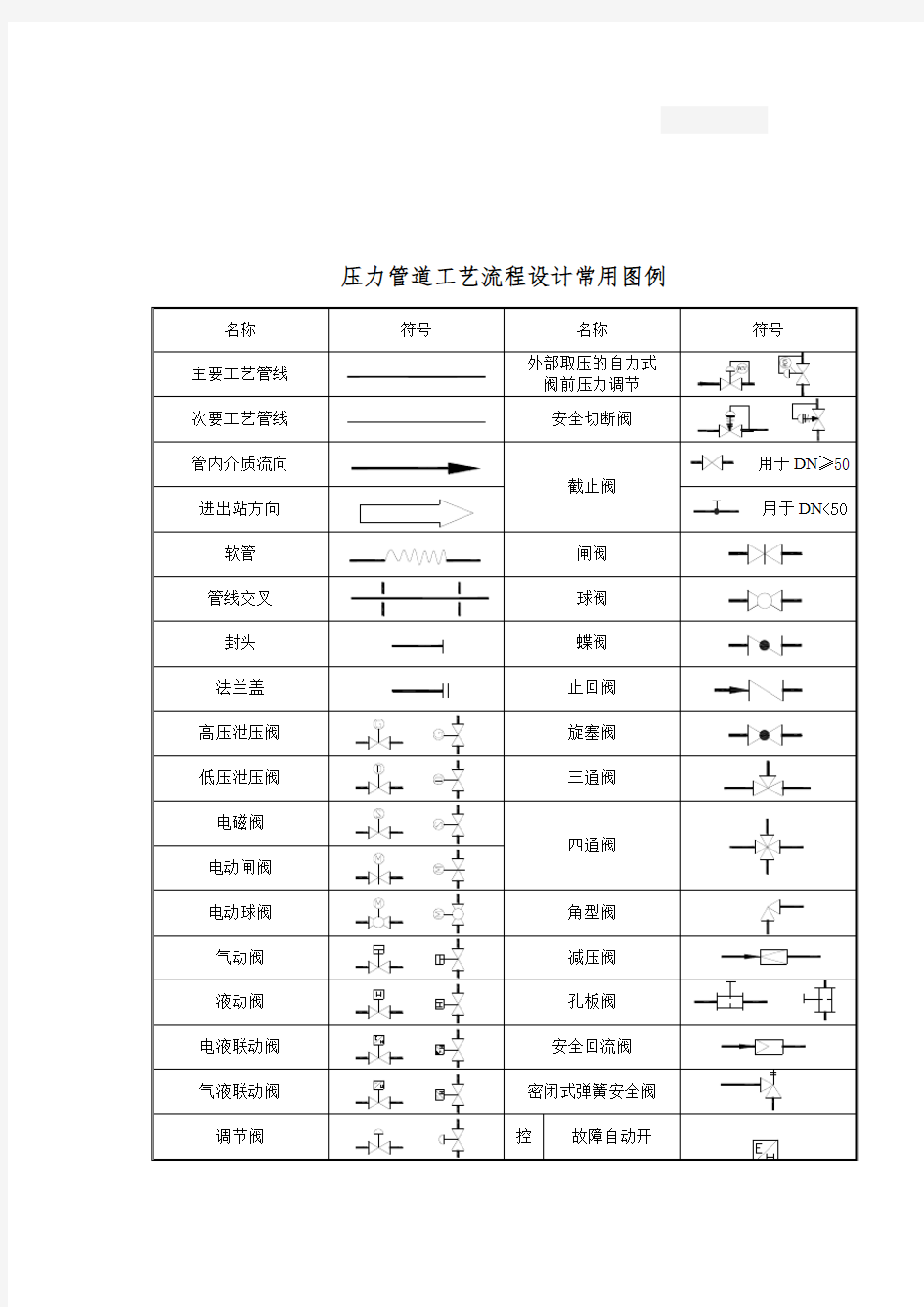 压力管道工艺流程图PID图例