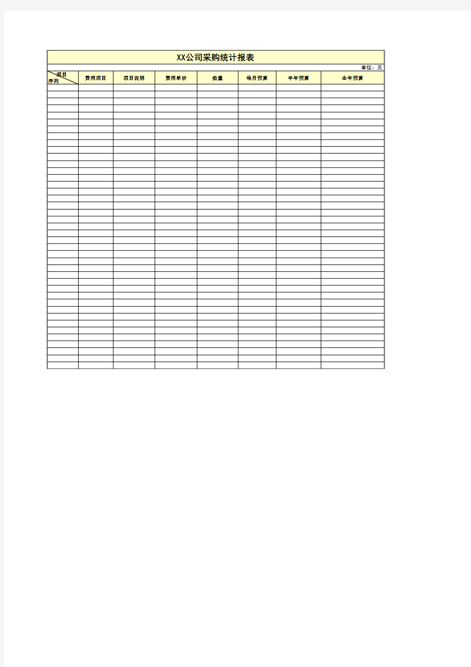 公司采购统计报表表格模板