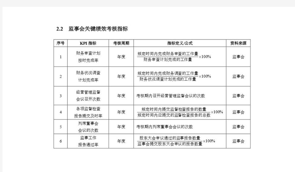 完整版丨企业管理人员绩效考核流程图(拿来即用)