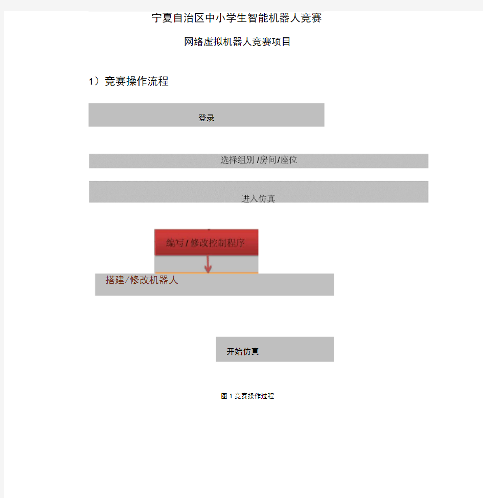 虚拟机器人项目选手竞赛操作流程