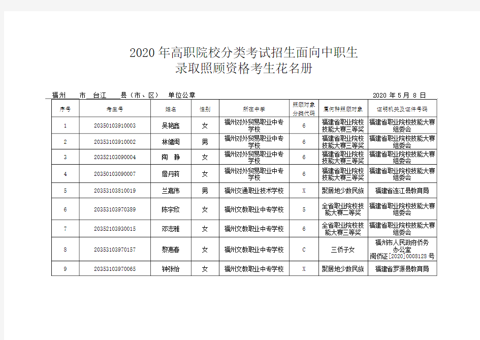 2020年高职院校分类考试招生面向中职生